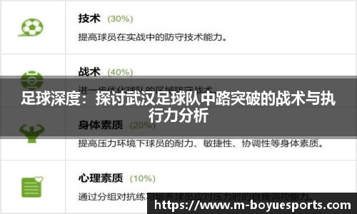 足球深度：探讨武汉足球队中路突破的战术与执行力分析